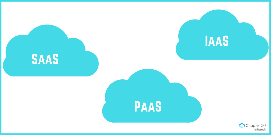 Types of Cloud Computing Services | SaaS- PaaS- IaaS