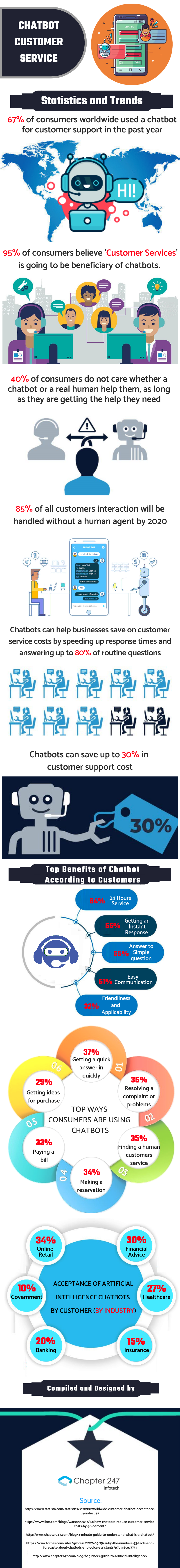 What are Chatbots | Benefits of Chatbot in Business Solutions