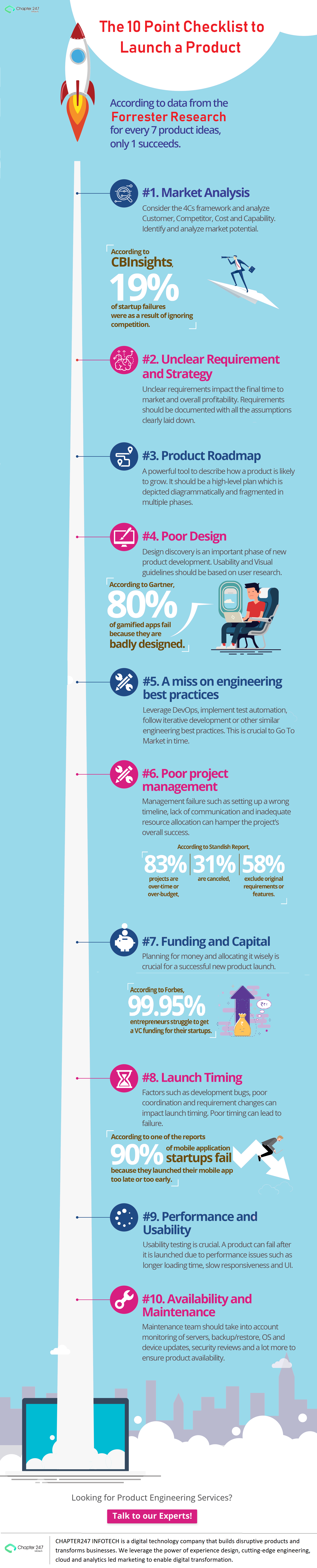 The 10 point checklist to launch a product