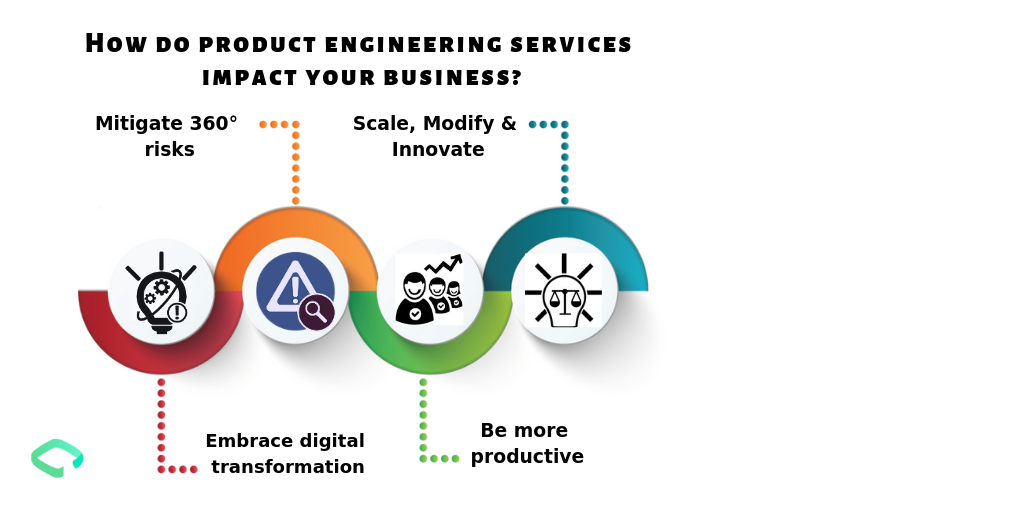 Product Engineering Services guide Product Engineering Services guide