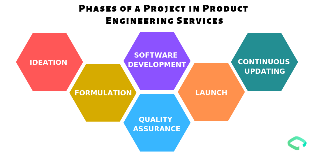 Product Engineering Services guide Product Engineering Services guide