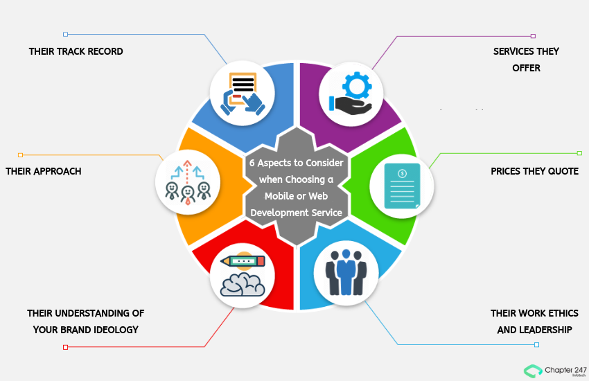 6 Aspects to Consider when Choosing a Mobile or Web Development Service