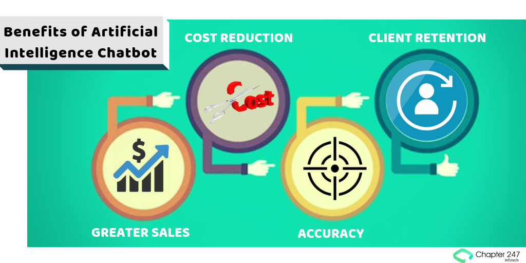 Benefits of Artificial Intelligence Chatbot