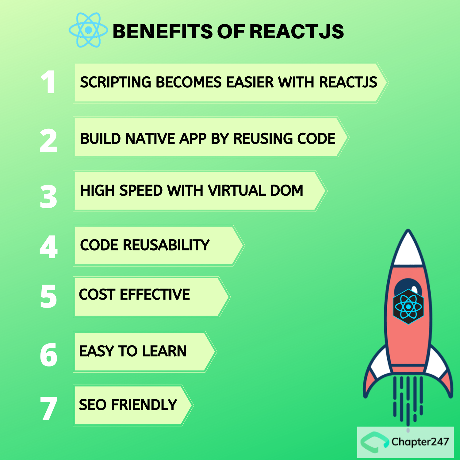 Benefits of ReactJS