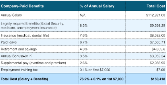 How much should you pay for digital product development?
