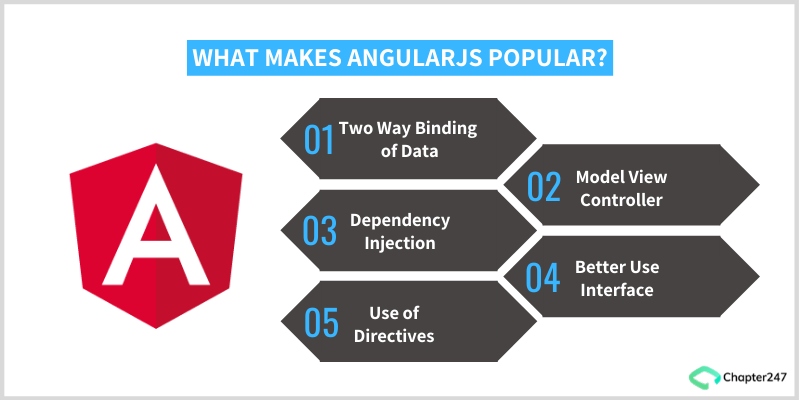 angularjs-development