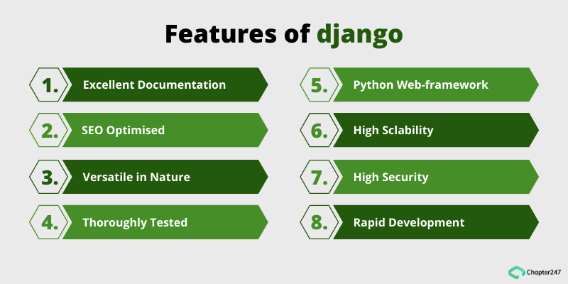 django-features