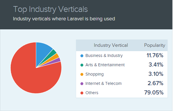 laravel-framework