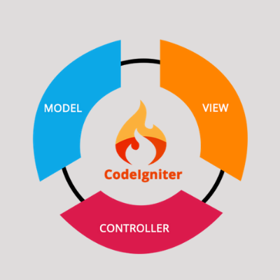 codeigniter-MVC