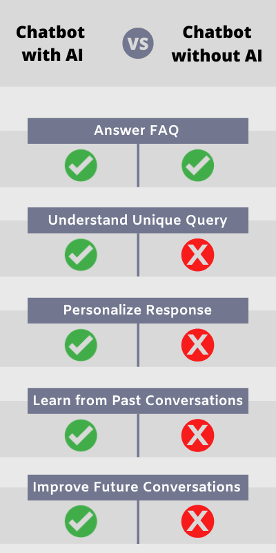 AI-chatbot
