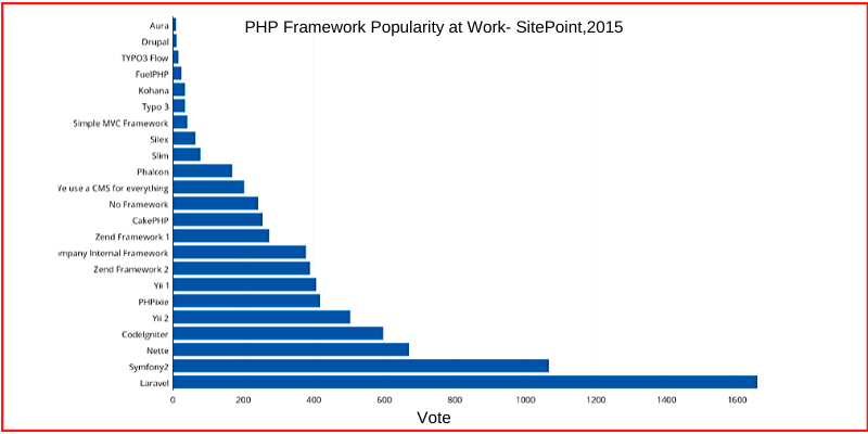 php-framework