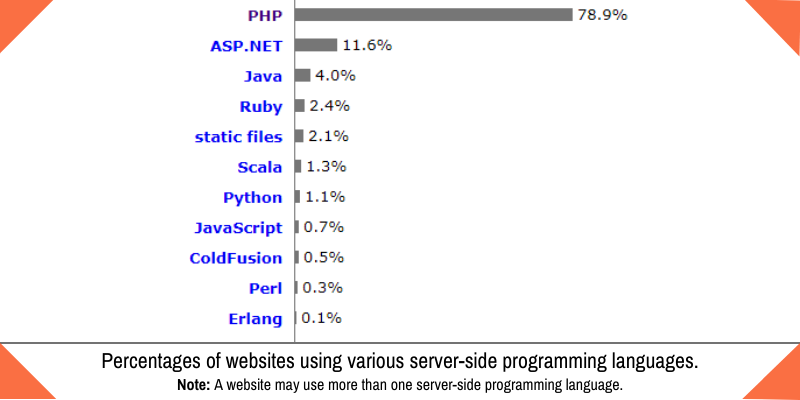 codeigniter-framework