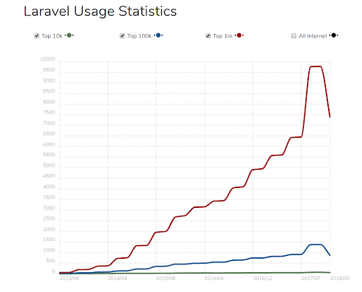 laravel-framework