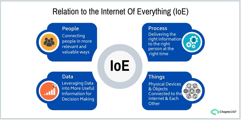 internet-of-things