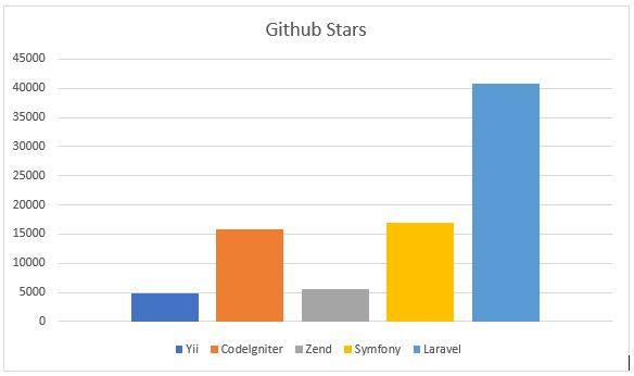 Laravel PHP Framework
