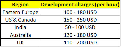 Development location
