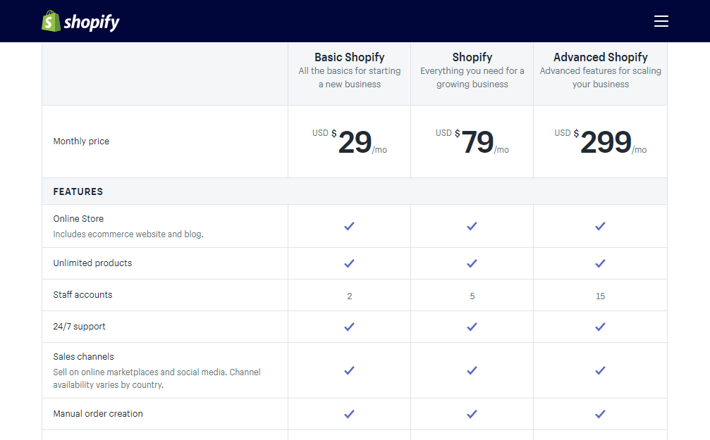 Pricing plans Shopify