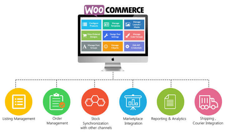 WooCommerce fetures