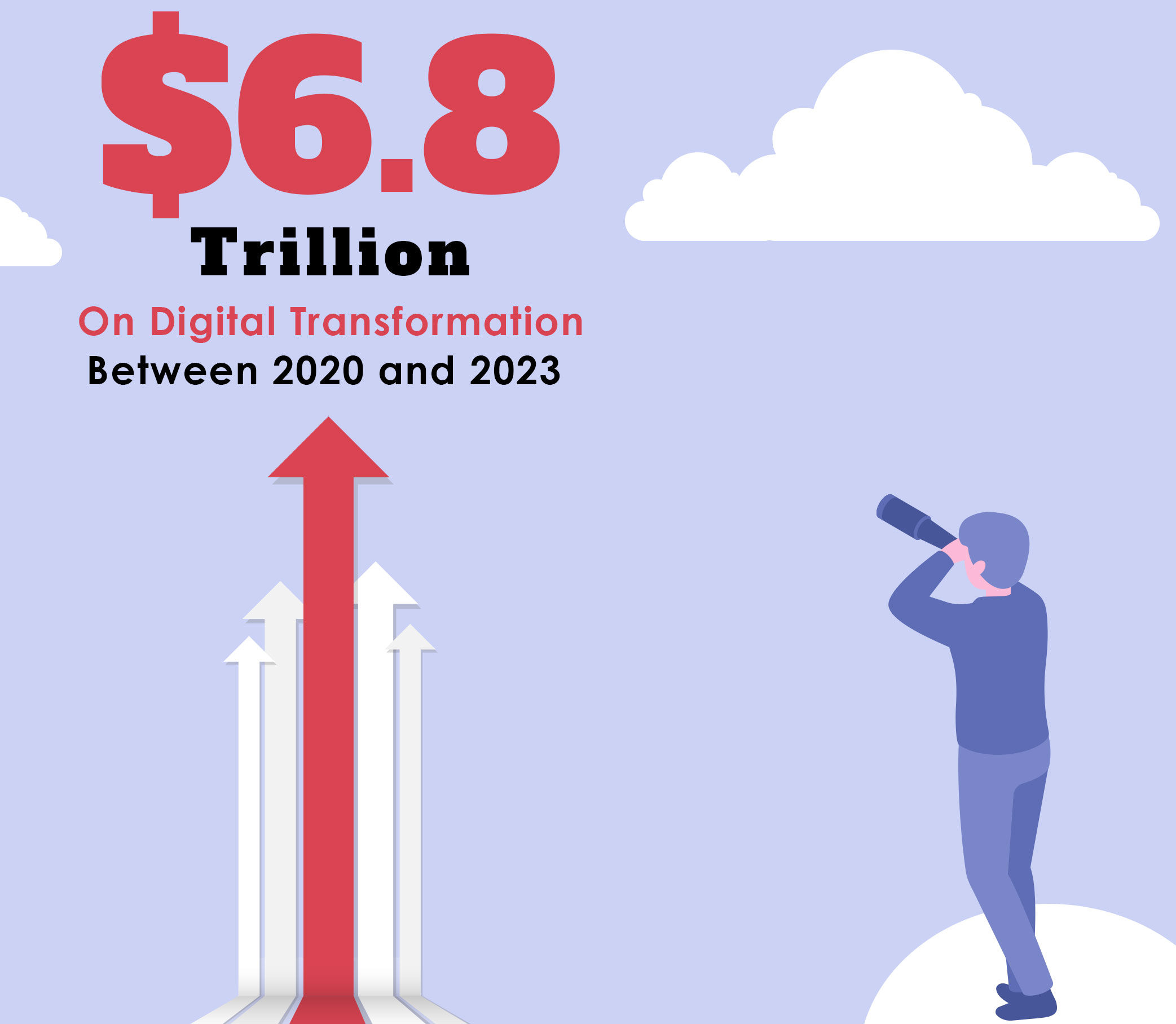 digital transformation consulting