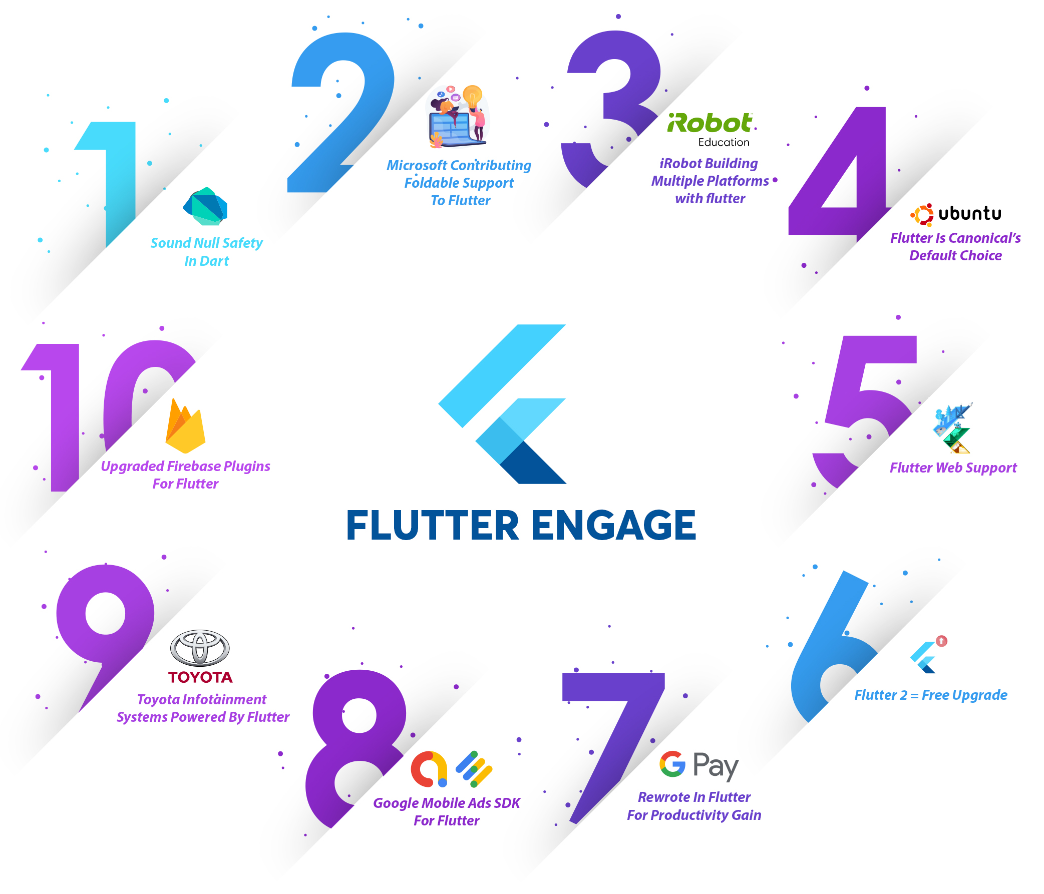 Flutter - cross platform app development 