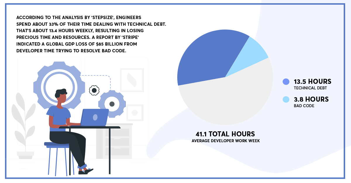 With Great Technology Debt