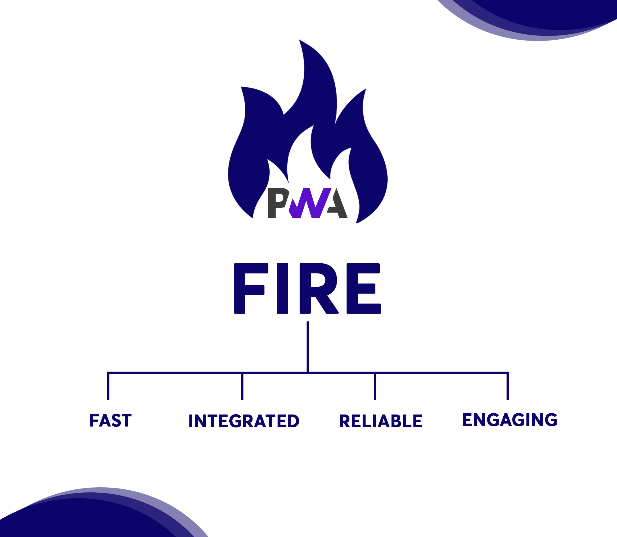 What makes PWAs unique?