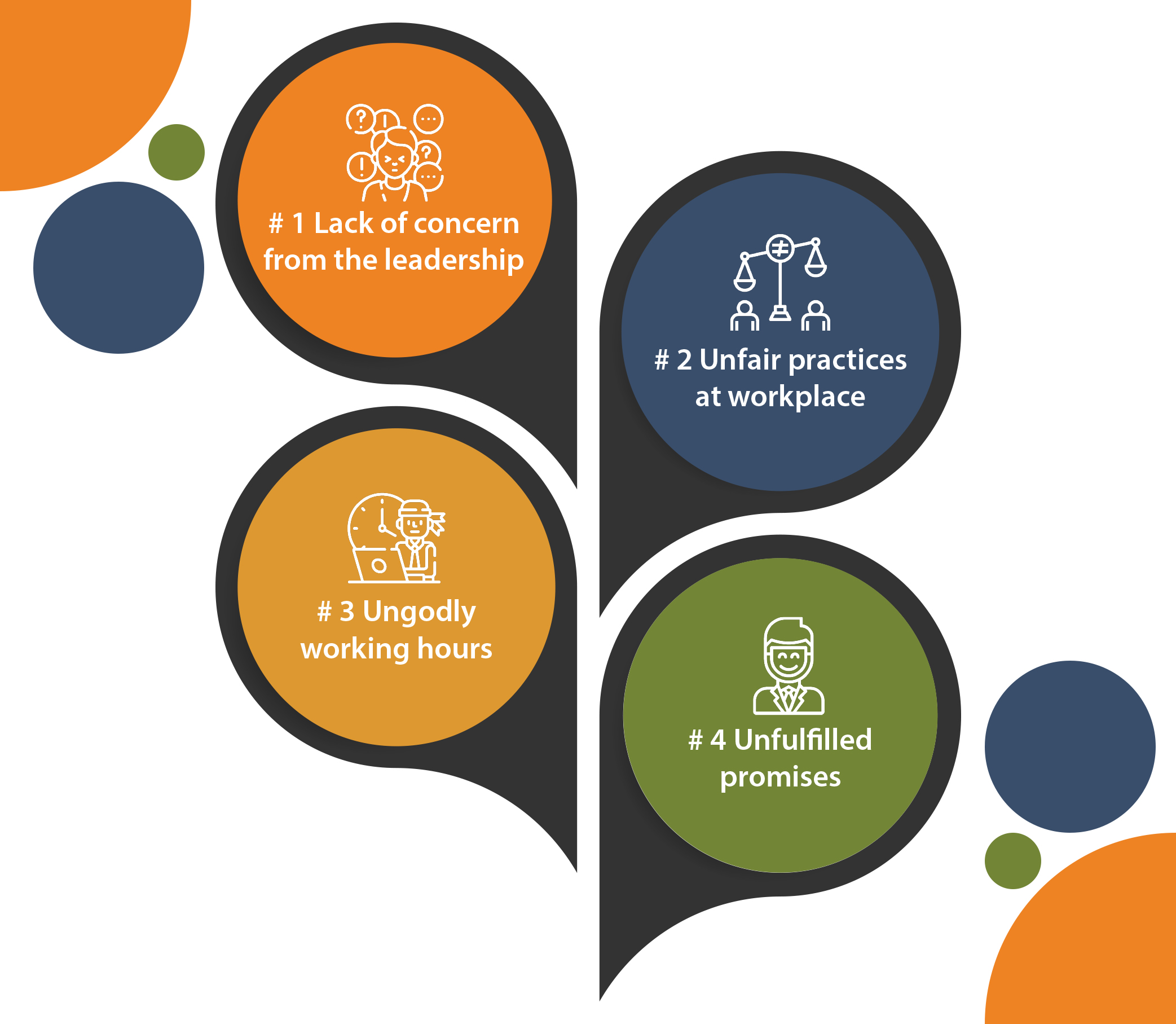 phases of workplace apathy