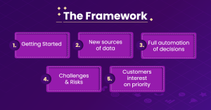 Well-Established AI Applications in Marketing