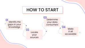 What can you do to get started now