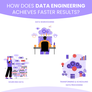 data engineering